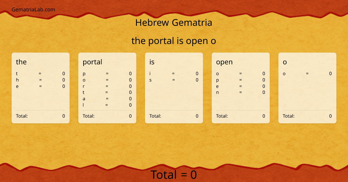 the portal is open o in hebrew Gematria